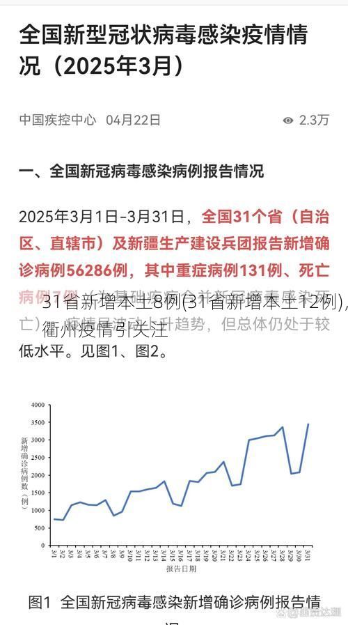 31省新增本土8例(31省新增本土12例)，衢州疫情引关注