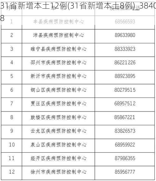31省新增本土12例(31省新增本土8例)_38408