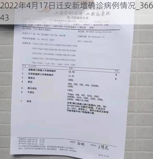 2022年4月17日迁安新增确诊病例情况_36643