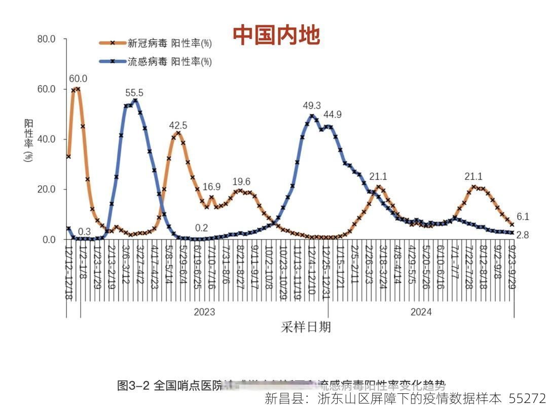 新昌县：浙东山区屏障下的疫情数据样本_55272