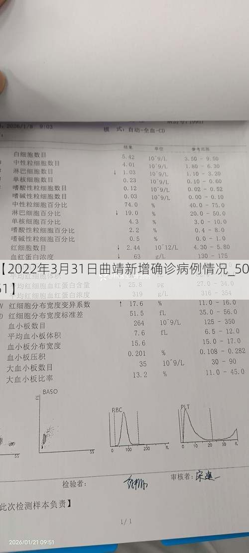 【2022年3月31日曲靖新增确诊病例情况_50551】