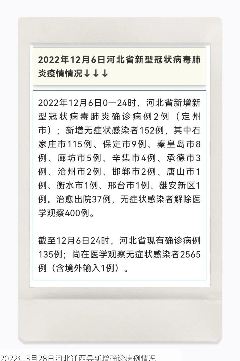 2022年3月28日河北迁西县新增确诊病例情况
