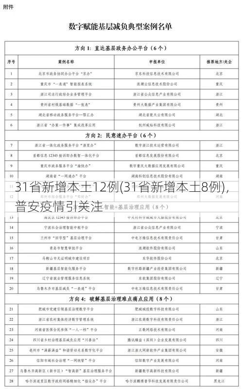 31省新增本土12例(31省新增本土8例)，普安疫情引关注
