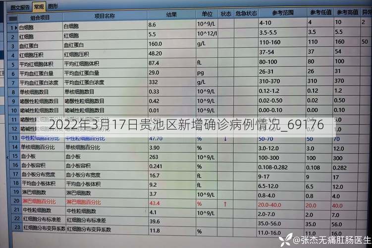 2022年3月17日贵池区新增确诊病例情况_69176