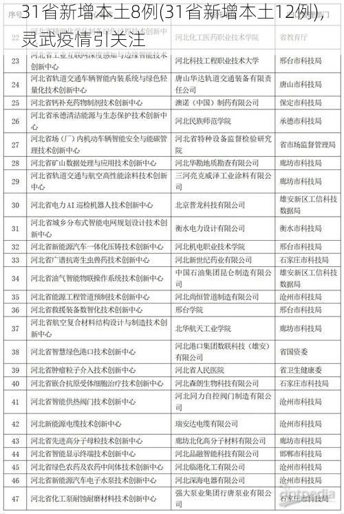 31省新增本土8例(31省新增本土12例)，灵武疫情引关注