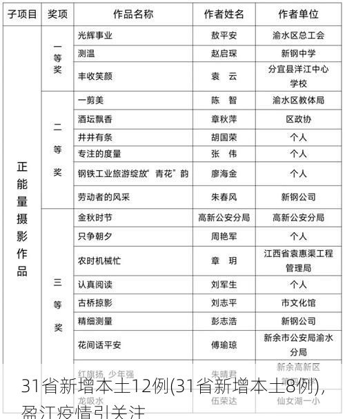 31省新增本土12例(31省新增本土8例)，盈江疫情引关注