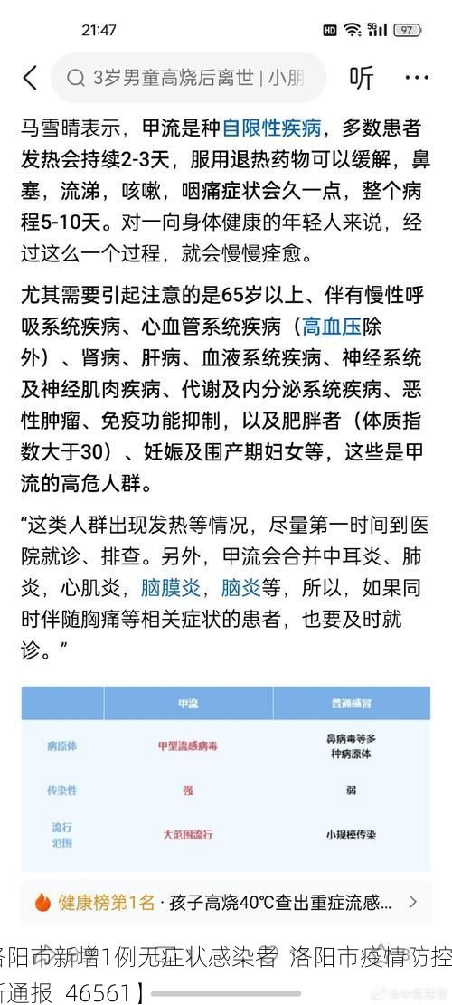 【洛阳市新增1例无症状感染者  洛阳市疫情防控最新通报_46561】