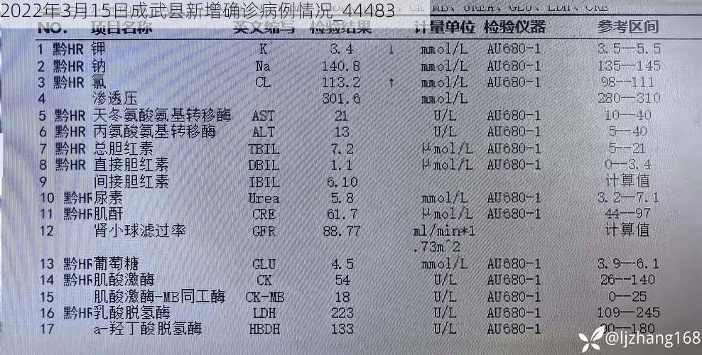 2022年3月15日成武县新增确诊病例情况_44483