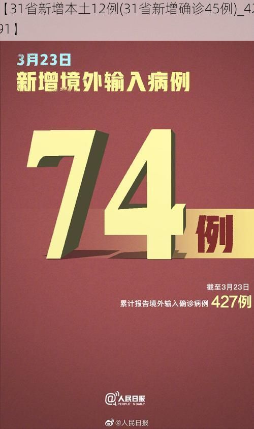 【31省新增本土12例(31省新增确诊45例)_4291】