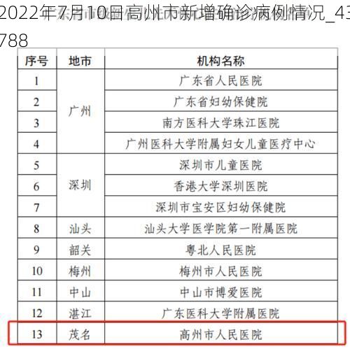 2022年7月10日高州市新增确诊病例情况_43788