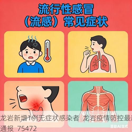 龙岩新增1例无症状感染者  龙岩疫情防控最新通报_75472