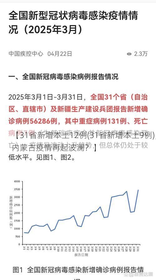 【31省新增本土12例(31省新增本土9例)，内蒙古疫情再起波澜？】