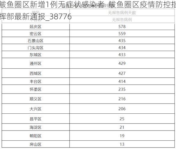 鲅鱼圈区新增1例无症状感染者  鲅鱼圈区疫情防控指挥部最新通报_38776