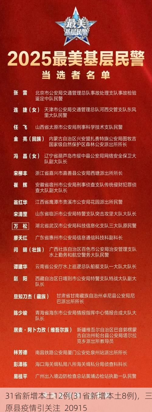 31省新增本土12例(31省新增本土8例)，三原县疫情引关注_20915