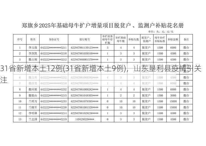 31省新增本土12例(31省新增本土9例)，山东垦利县疫情引关注