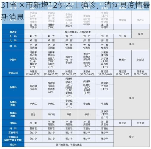 31省区市新增12例本土确诊，清河县疫情最新消息