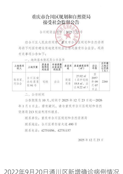 2022年9月20日通川区新增确诊病例情况