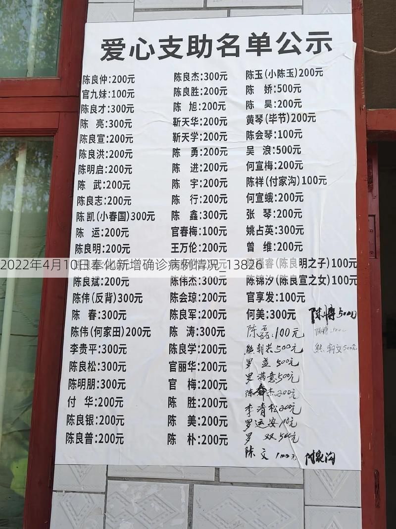 2022年4月10日奉化新增确诊病例情况_13826