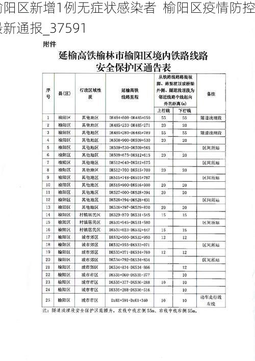 榆阳区新增1例无症状感染者  榆阳区疫情防控最新通报_37591