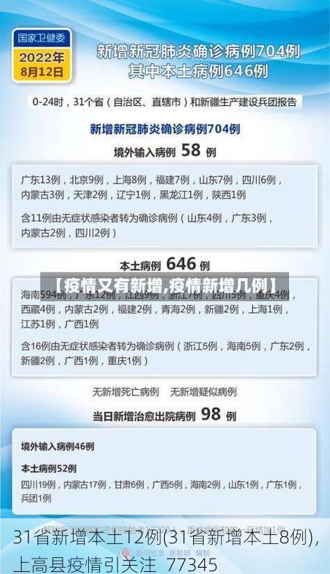 31省新增本土12例(31省新增本土8例)，上高县疫情引关注_77345