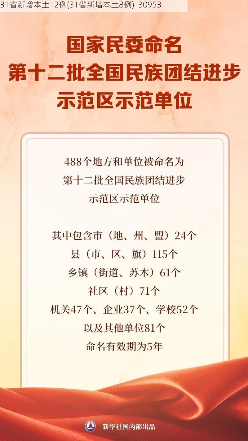 31省新增本土12例(31省新增本土8例)_30953