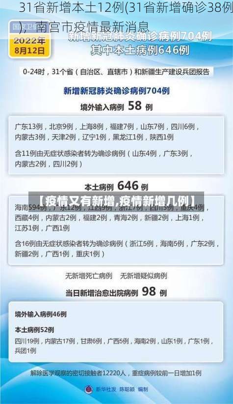 31省新增本土12例(31省新增确诊38例)，南宫市疫情最新消息