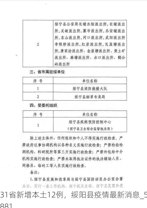 31省新增本土12例，绥阳县疫情最新消息_51881