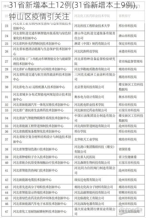 31省新增本土12例(31省新增本土9例)，钟山区疫情引关注