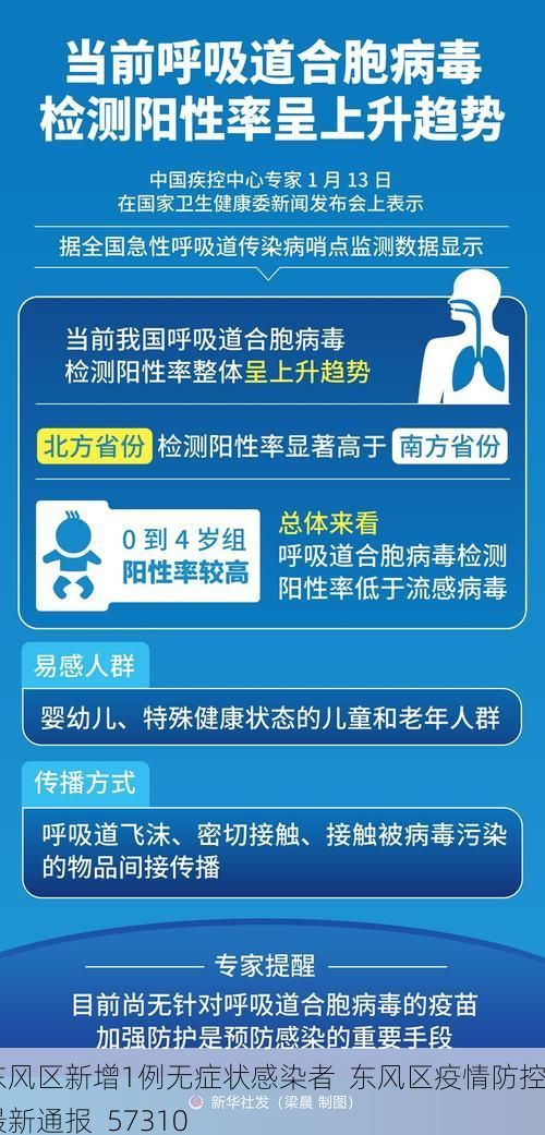 东风区新增1例无症状感染者  东风区疫情防控最新通报_57310