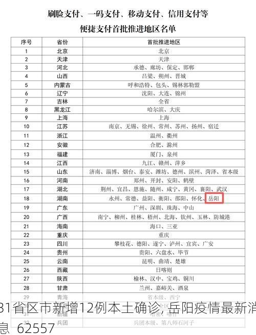 31省区市新增12例本土确诊, 岳阳疫情最新消息_62557