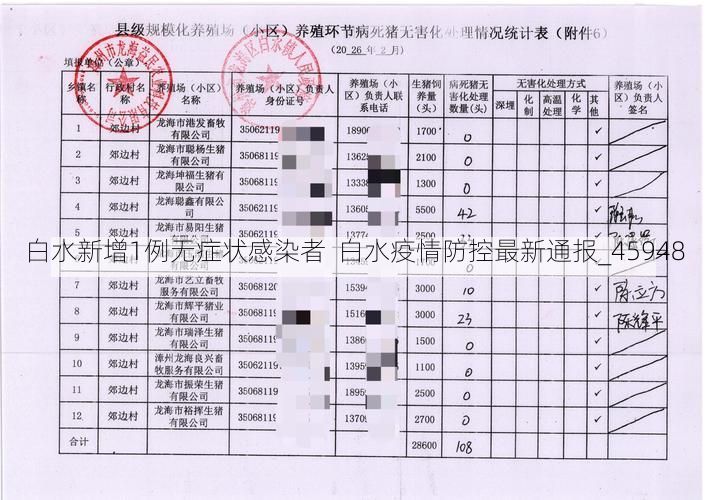 白水新增1例无症状感染者  白水疫情防控最新通报_45948