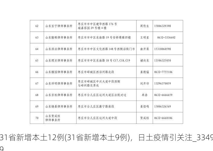 31省新增本土12例(31省新增本土9例)，日土疫情引关注_33499