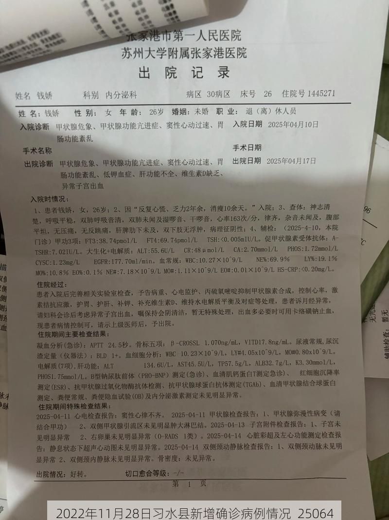 2022年11月28日习水县新增确诊病例情况_25064