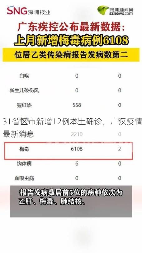 31省区市新增12例本土确诊，广汉疫情最新消息