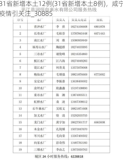 31省新增本土12例(31省新增本土8例)，咸宁疫情引关注_30885