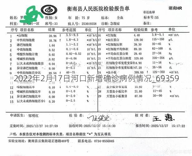 2022年2月17日河口新增确诊病例情况_69359