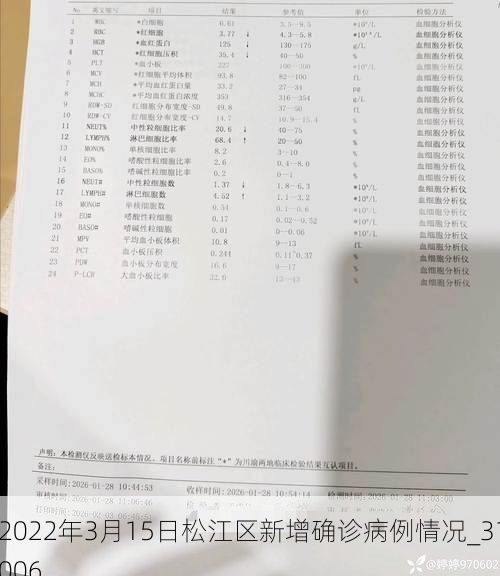 2022年3月15日松江区新增确诊病例情况_31006
