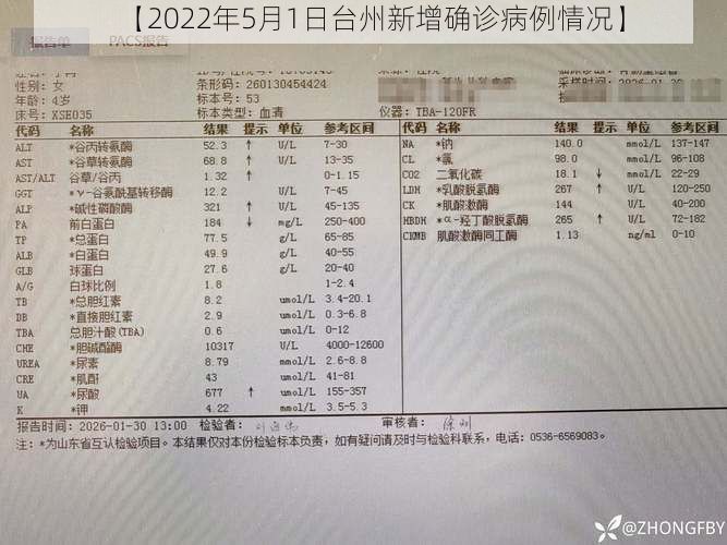 【2022年5月1日台州新增确诊病例情况】