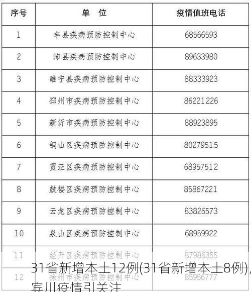 31省新增本土12例(31省新增本土8例)，宾川疫情引关注
