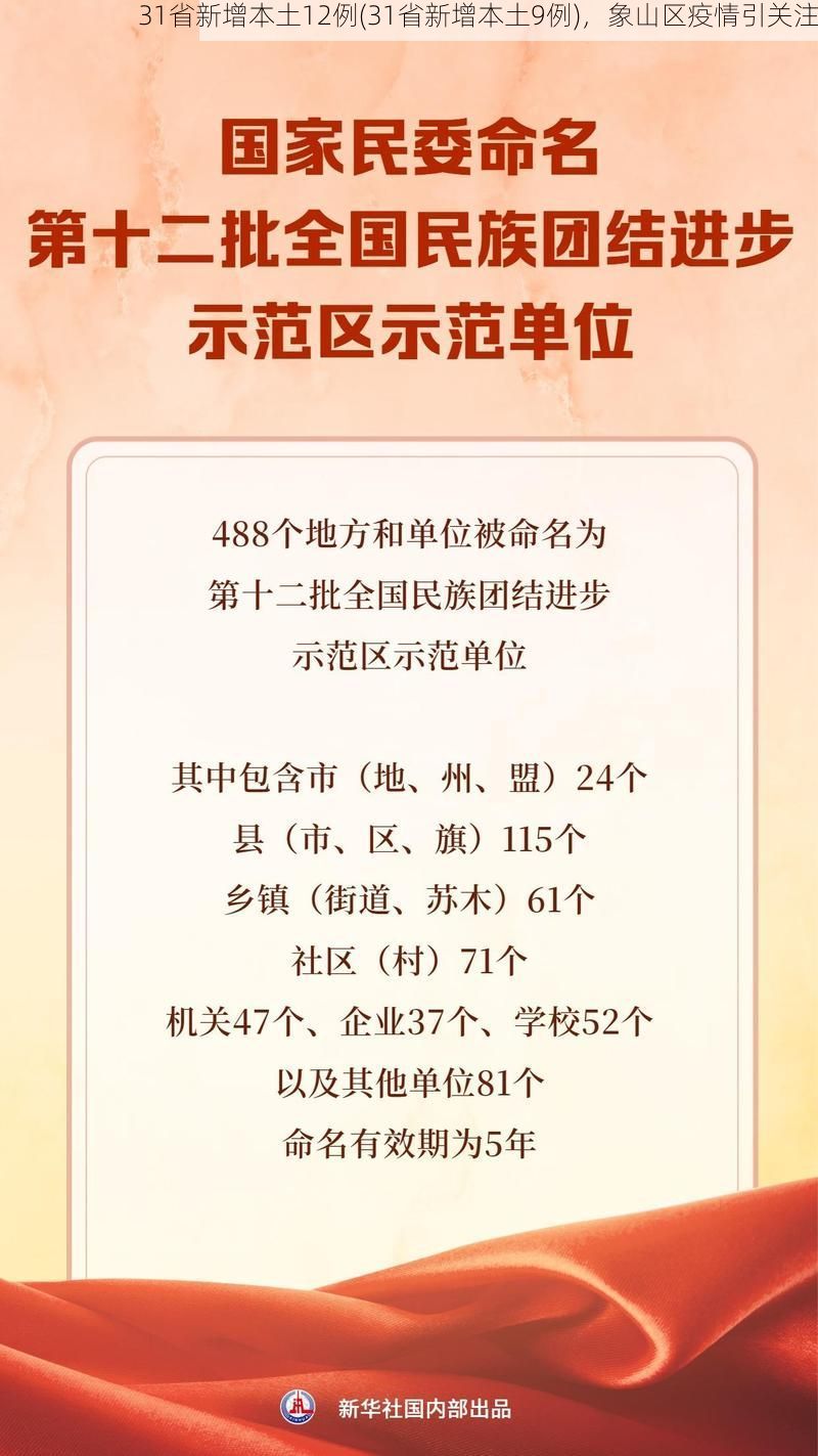 31省新增本土12例(31省新增本土9例)，象山区疫情引关注