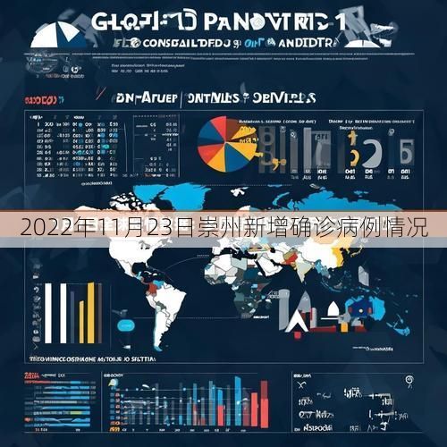 2022年11月23日崇州新增确诊病例情况