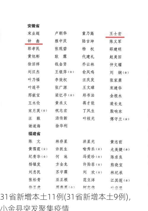 31省新增本土11例(31省新增本土9例)，小金县突发聚集疫情