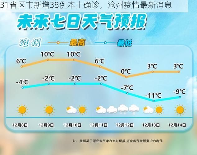 31省区市新增38例本土确诊，沧州疫情最新消息