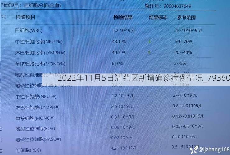 2022年11月5日清苑区新增确诊病例情况_79360