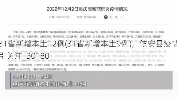 31省新增本土12例(31省新增本土9例)，依安县疫情引关注_30180