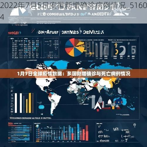 2022年7月5日安徽新增确诊病例情况_51604
