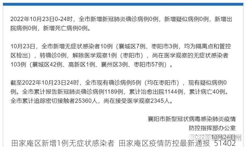 田家庵区新增1例无症状感染者  田家庵区疫情防控最新通报_51402