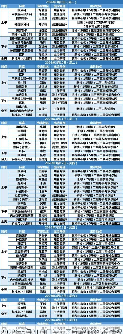 2022年5月21日门头沟区新增确诊病例情况