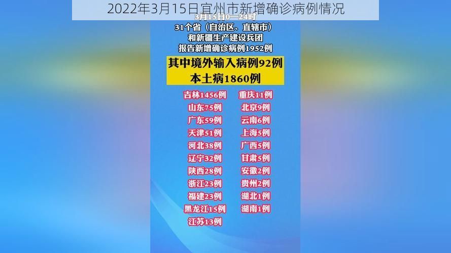 2022年3月15日宜州市新增确诊病例情况