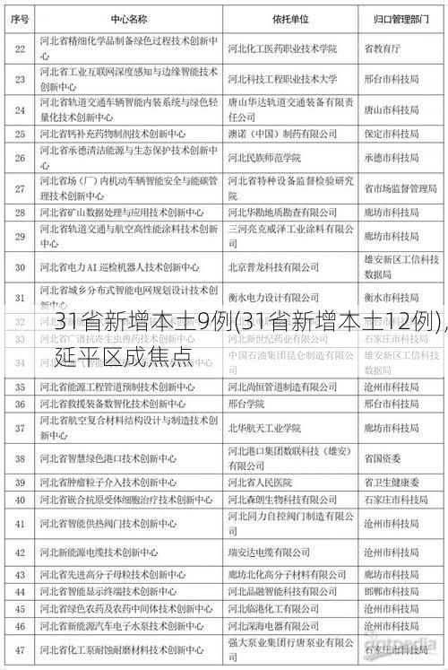 31省新增本土9例(31省新增本土12例)，延平区成焦点